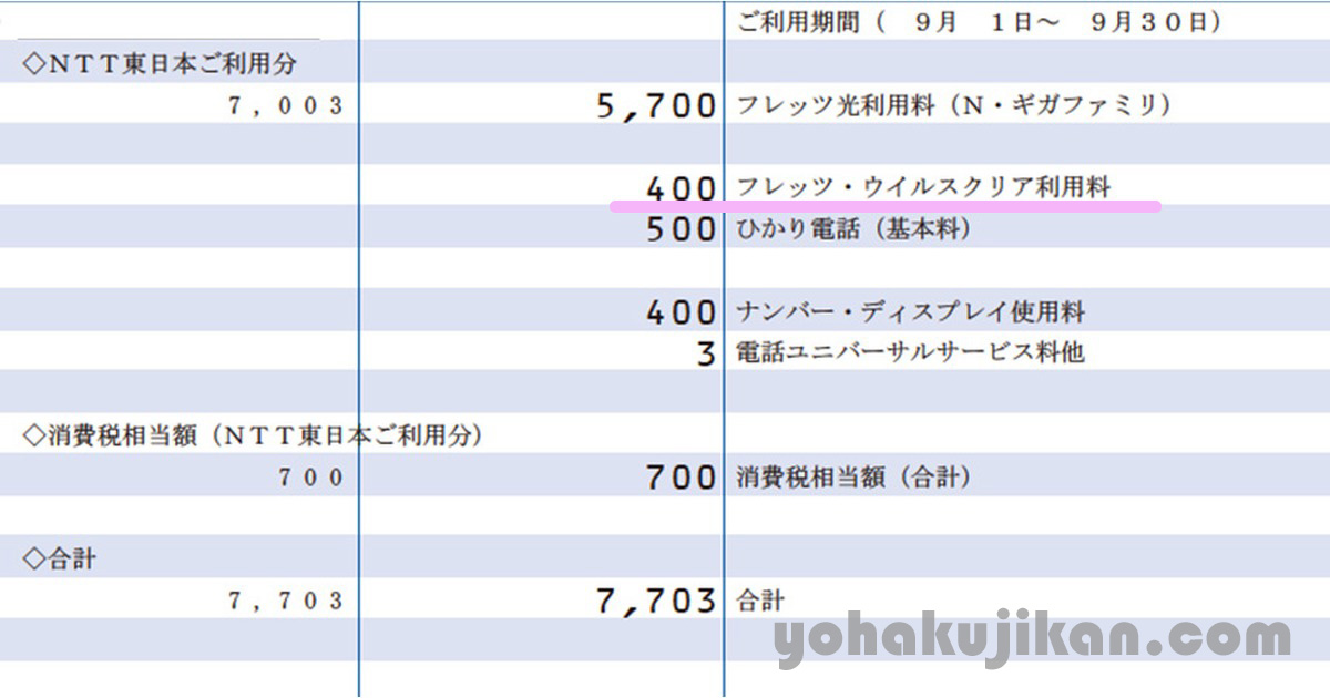 NTT東日本の請求書の内訳。フレッツ光利用料5,700円、フレッツ・ウイルスクリア利用料400円などが並び、ウイルスクリアの行に線が引いてある（金額は税抜き）
